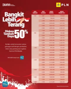 Promo Tambah Daya Listrik Diskon 50 Persen